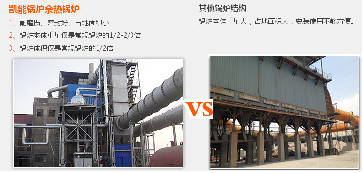 凱能鍋爐與其他鍋爐對(duì)比