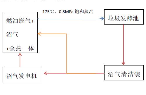 沼氣余熱利用一體化技術(shù) 沼氣余熱利用一體化技術(shù)