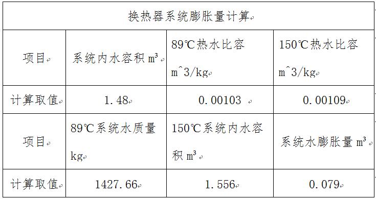 換熱器膨脹量計(jì)算表
