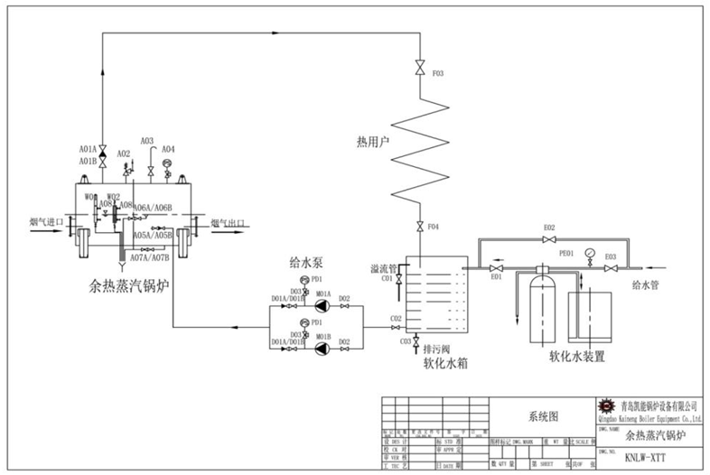 自然循環(huán)余熱鍋爐系統(tǒng)之一 自然循環(huán)余熱鍋爐系統(tǒng)之一